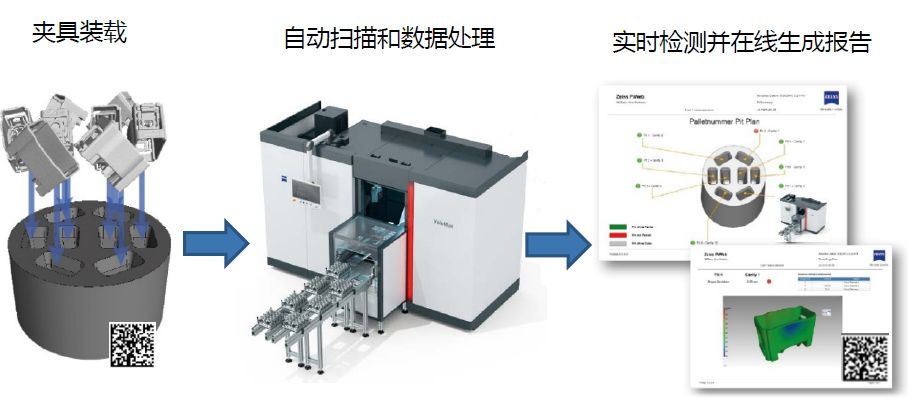 中卫中卫蔡司中卫工业CT